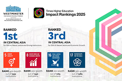WIUT Achieves Remarkable Results in THE Impact Rankings 2025